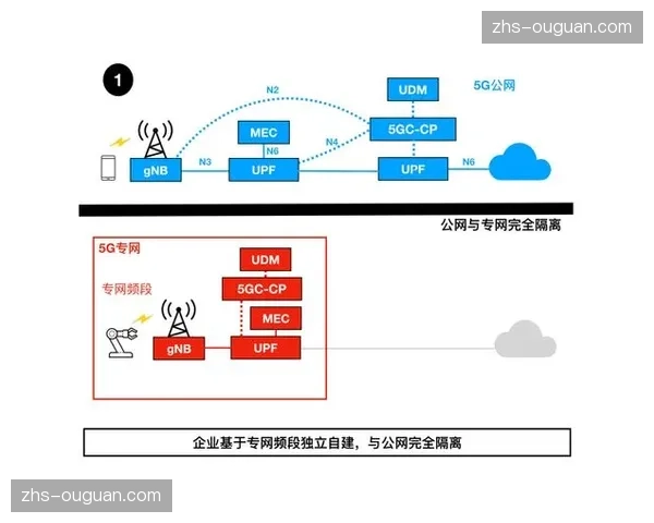 无线专网保障关键业务通信 确保极端情况下指令畅通